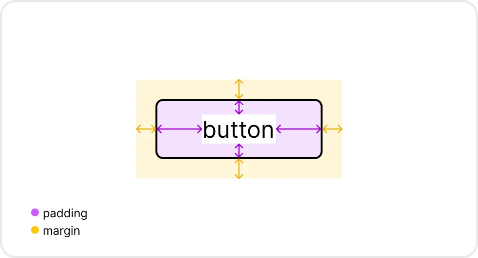 padding vs margin